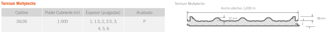 Paneles Ternium